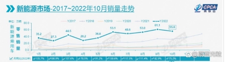 不要告诉别人(比亚迪汽车10月销量)比亚迪十月汽车销量,2022年10月乘用车销量排名出炉,比亚迪第一,吉利第三,长安第四, 不要告诉别人(比亚迪汽车10月销量)比亚迪十月汽车销量,2022年10月乘用车销量排名出炉,比亚迪第一,吉利第三,长安第四,
